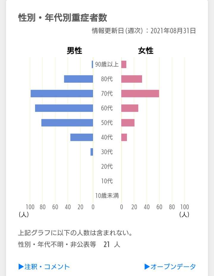 緊急事態地域で酒提供、時間制限も緩和…ワクチン接種進めば10~11月にも