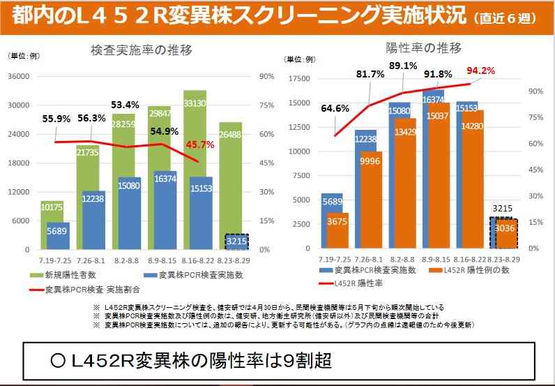 緊急事態地域で酒提供、時間制限も緩和…ワクチン接種進めば10～11月にも