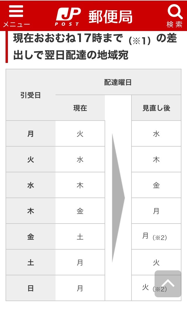 10月2日から土曜配達を休止　日本郵便「働き方改革の一環」