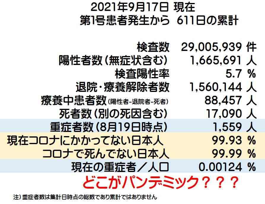 政府、緊急事態宣言“全県”解除を検討 首相訪米後に最終判断へ