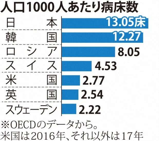 米アイダホ州の医療機関で事実上のトリアージ　保健当局が認可　コロナ感染者急増で医療崩壊