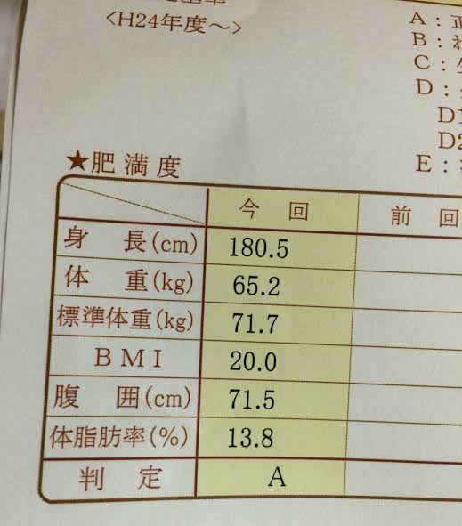 お子さんに身長サプリ飲ませてる方