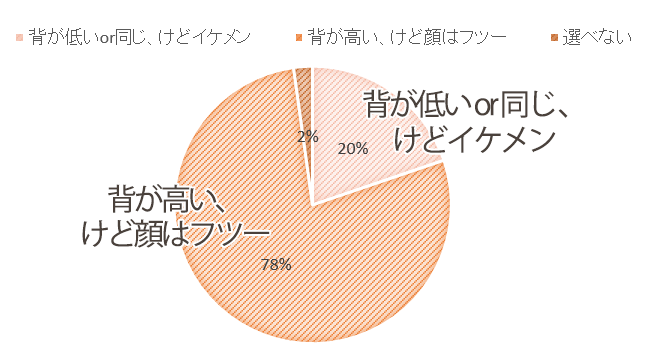 お子さんに身長サプリ飲ませてる方