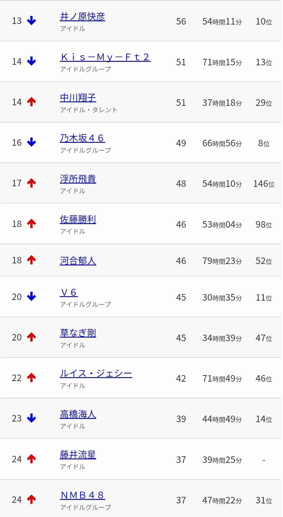 ジャニーズでイケメンなのは？  part2