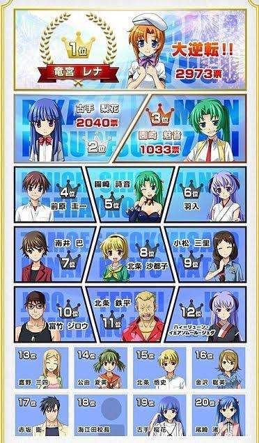 漫画の人気投票が見たい