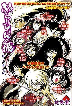 漫画の人気投票が見たい