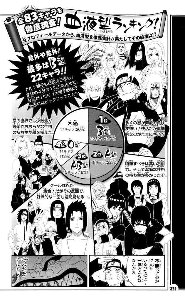 漫画の人気投票が見たい