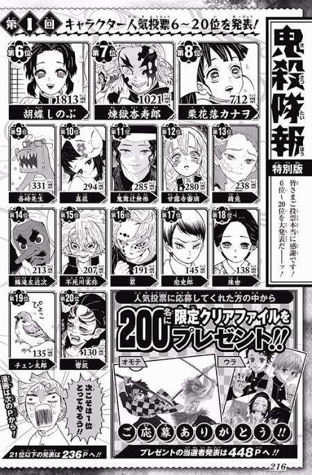 漫画の人気投票が見たい
