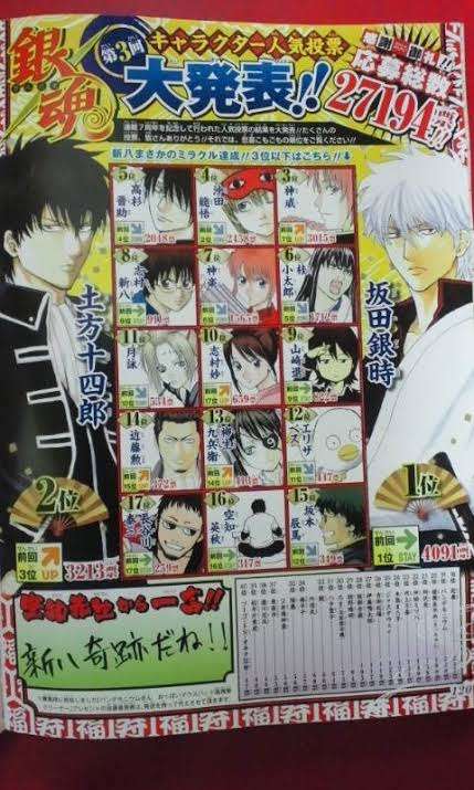 漫画の人気投票が見たい