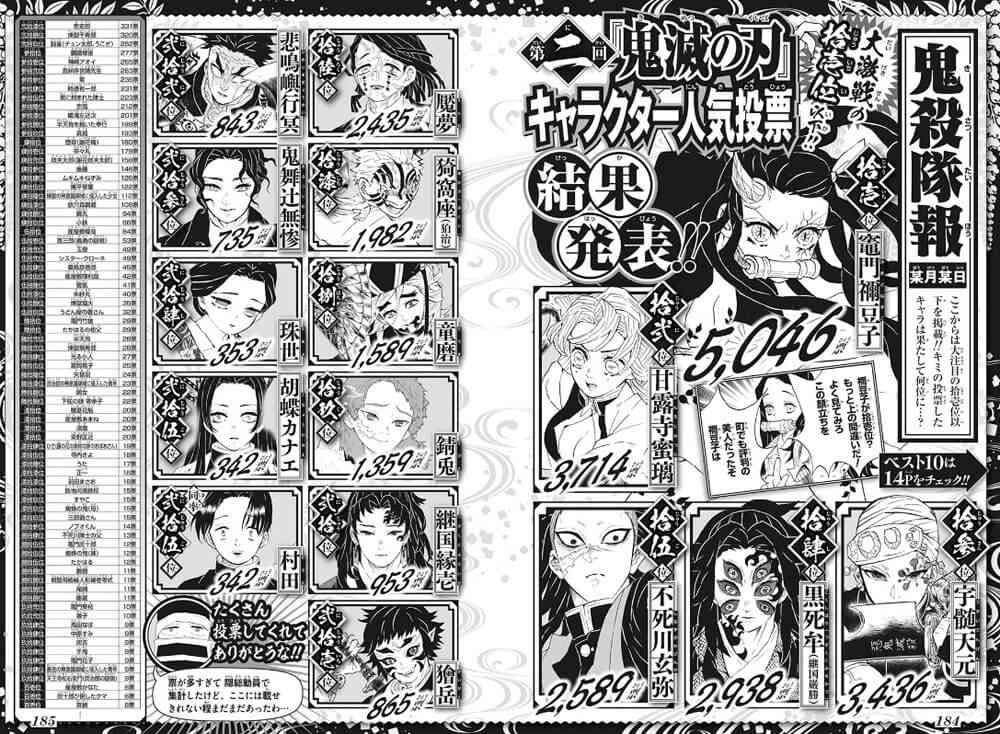 漫画の人気投票が見たい