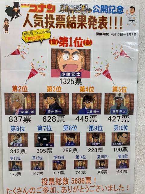 漫画の人気投票が見たい