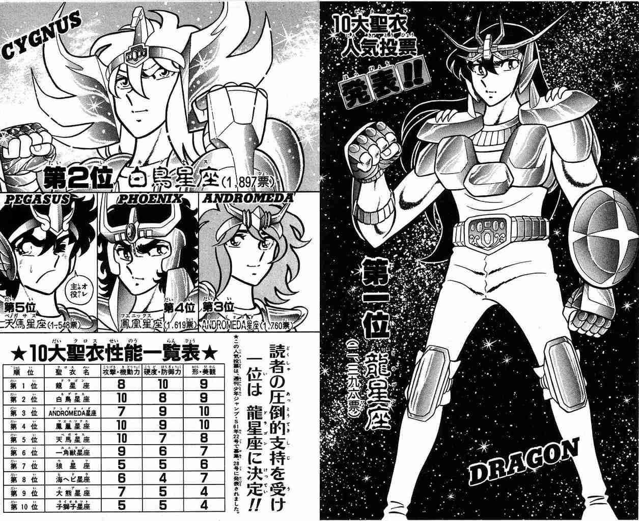 漫画の人気投票が見たい