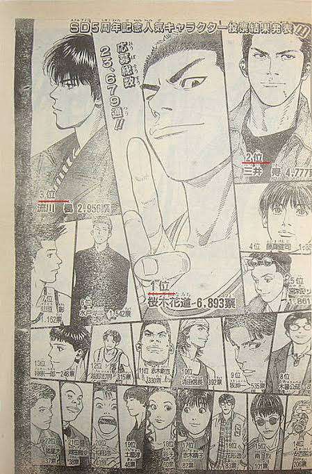 漫画の人気投票が見たい