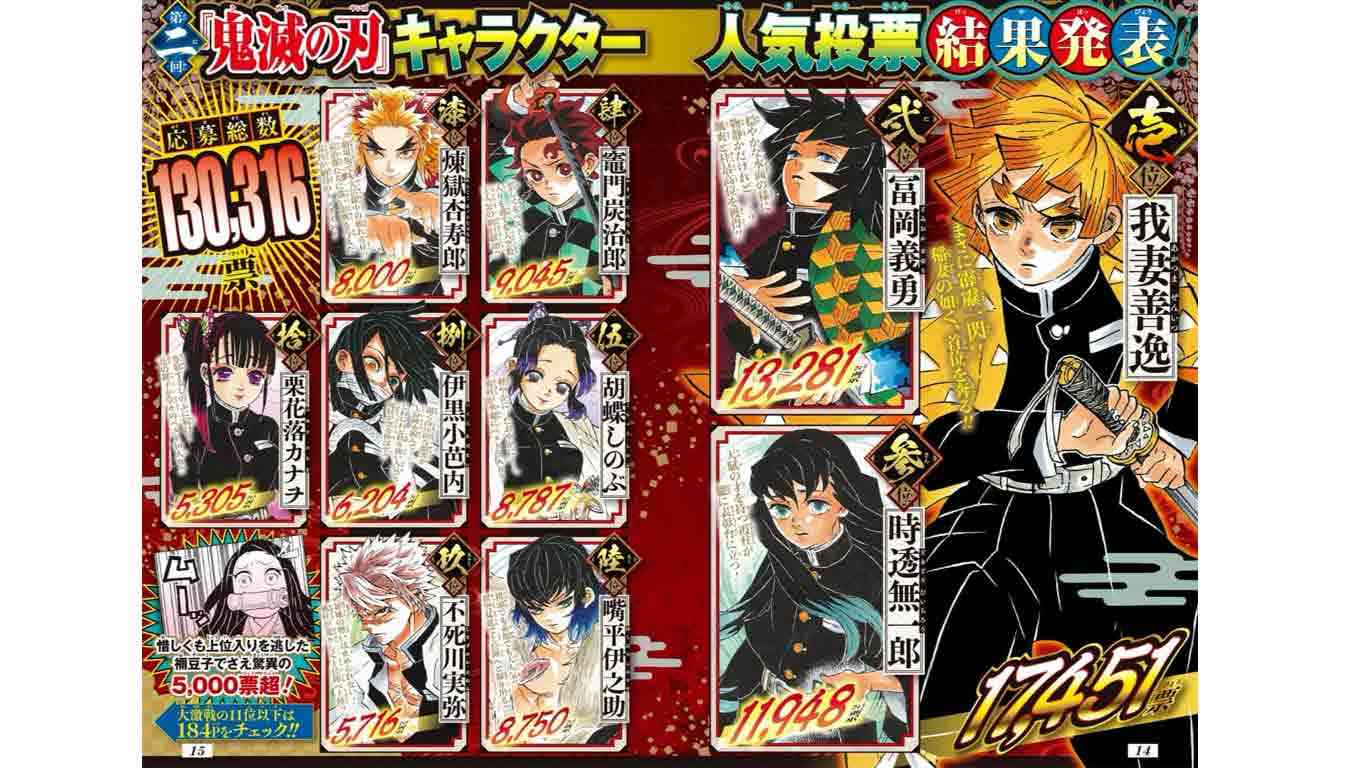 漫画の人気投票が見たい