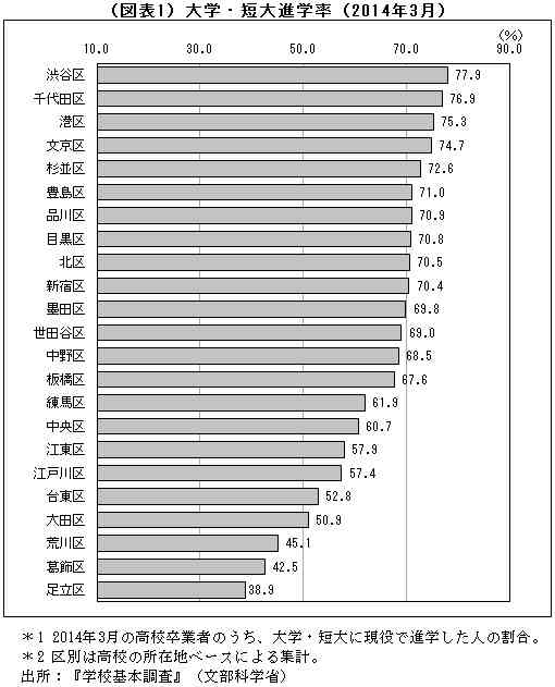 東京都のガル民にいろいろ聞いてみるトピ