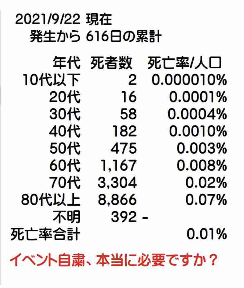 ワクチンパス活用、過半数支持　感染ゼロより「ウィズコロナ」―民間調査