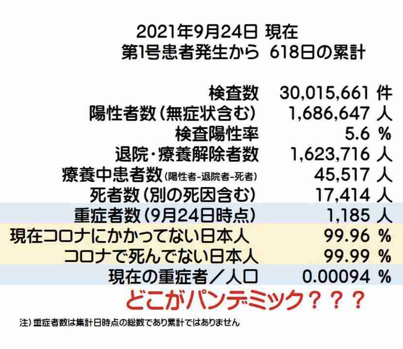 ワクチンパス活用、過半数支持　感染ゼロより「ウィズコロナ」―民間調査