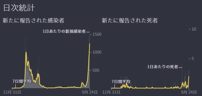 ワクチンパス活用、過半数支持 感染ゼロより「ウィズコロナ」―民間調査