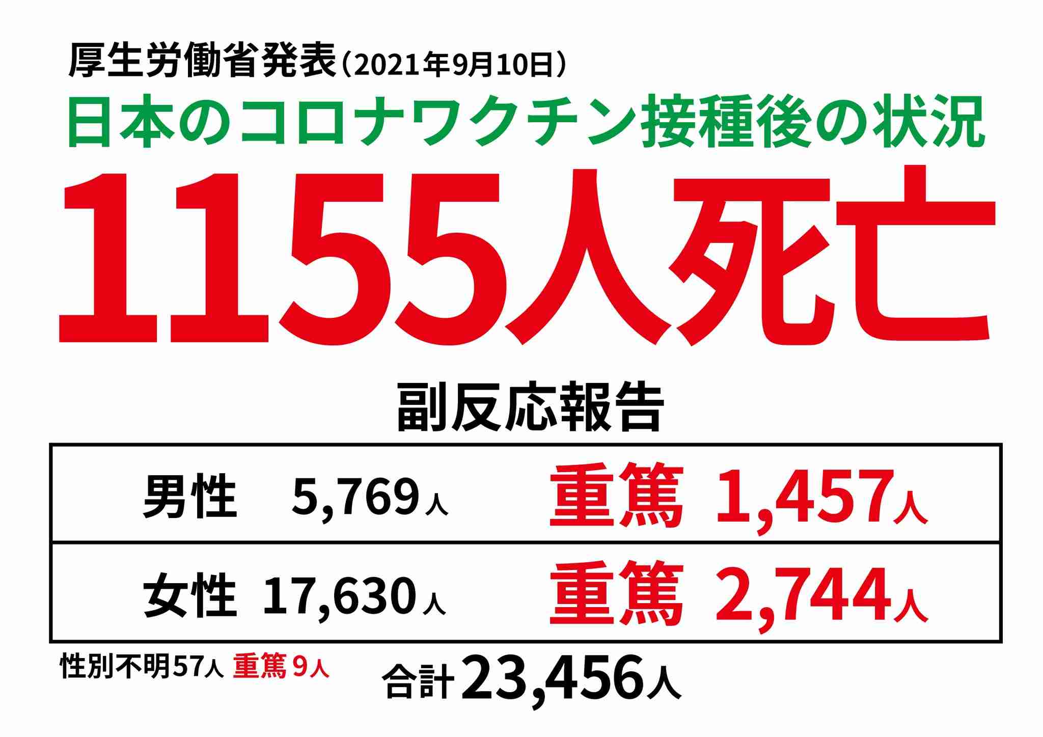 【独自】コロナ制限、秋に緩和へ…宣言下でもワクチン接種で県またぐ移動認める