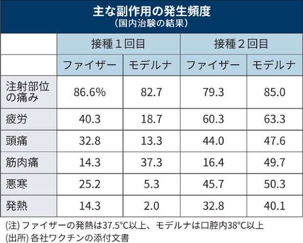 【独自】コロナ制限、秋に緩和へ…宣言下でもワクチン接種で県またぐ移動認める