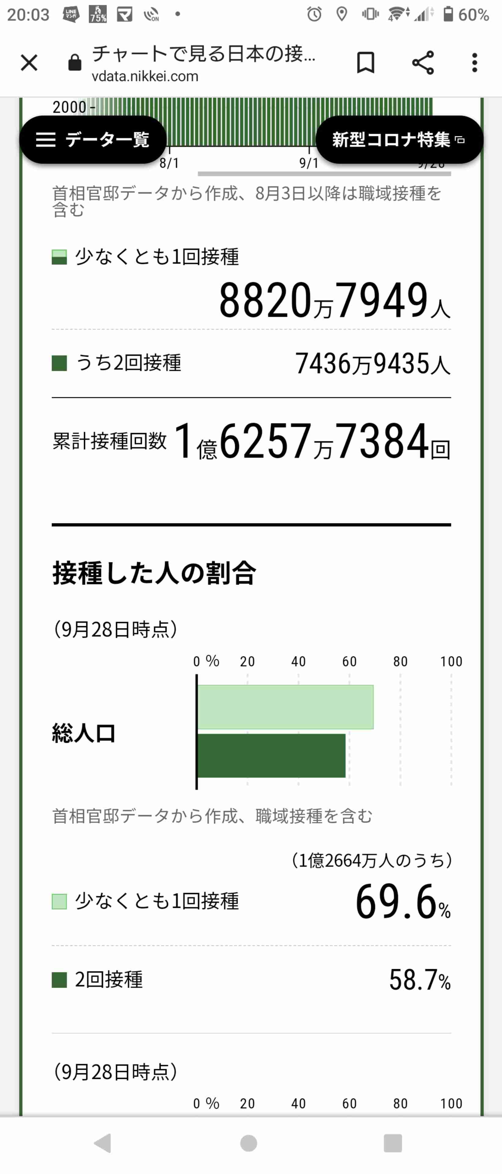 入院9割がワクチン未接種か1回  国際医療研、3417人を分析