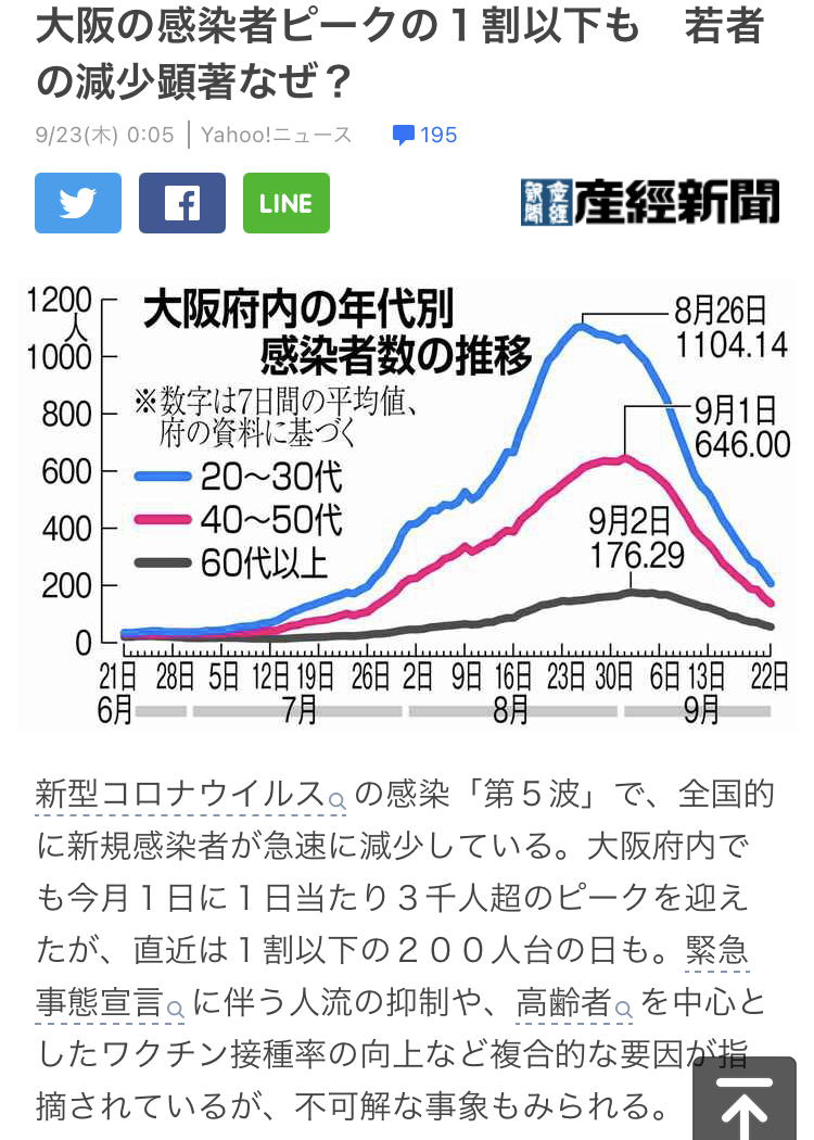 入院9割がワクチン未接種か1回 国際医療研、3417人を分析