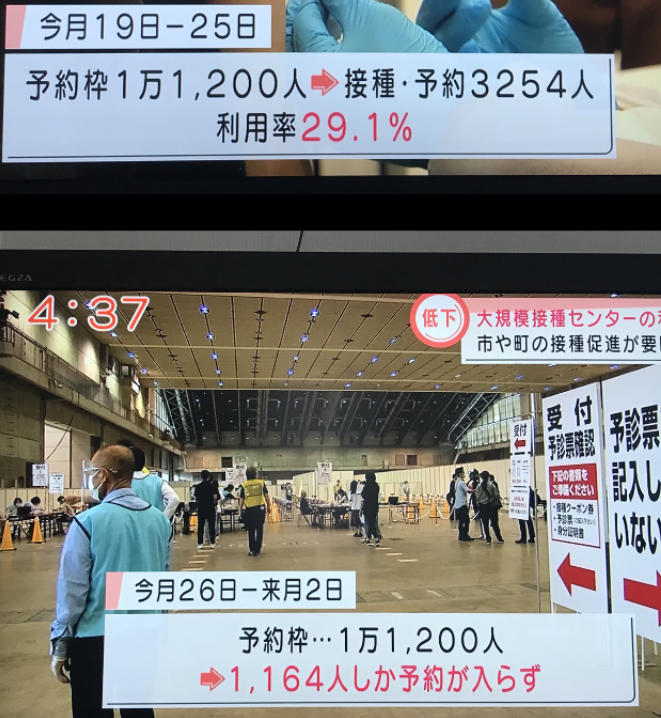 入院9割がワクチン未接種か1回 国際医療研、3417人を分析