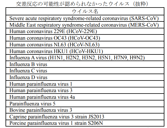 新型コロナ 東京都で新たに2909人の感染確認