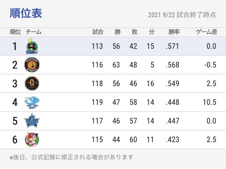 集え！ヤクルトスワローズファン！