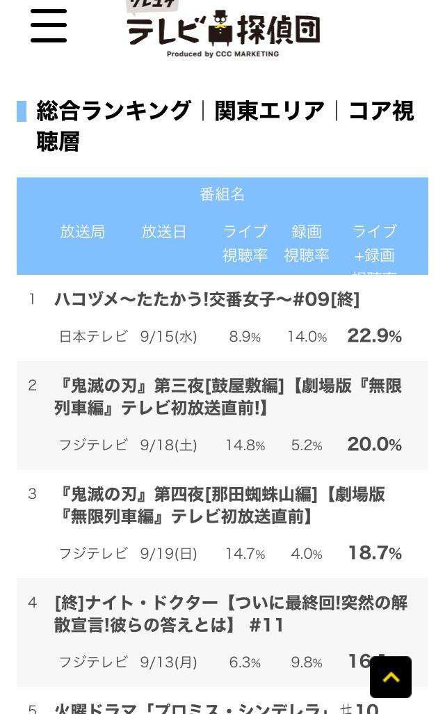 「劇場版『鬼滅の刃』無限列車編」　世帯視聴率21・4%