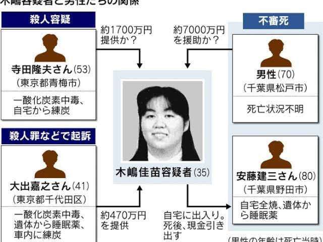 「奨学金が…」パパ活で1600万円詐取容疑 27歳女ら逮捕