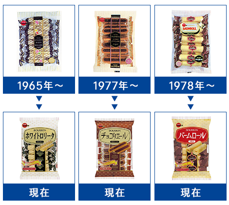 お菓子の懐かしいパッケージを貼るトピ