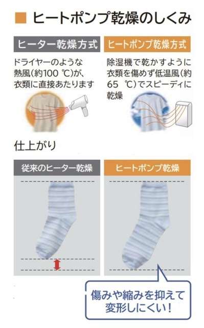 憧れの「ドラム式洗濯機」、買ってから気づいた思わぬ問題点