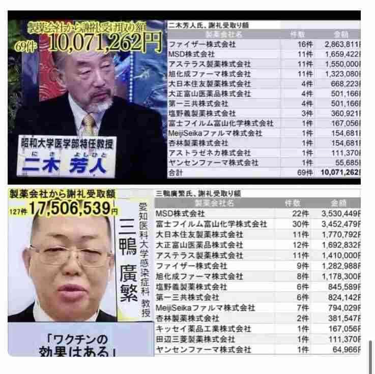 コロナ病床30～50%に空き、尾身茂氏が理事長の公的病院　132億円の補助金「ぼったくり」