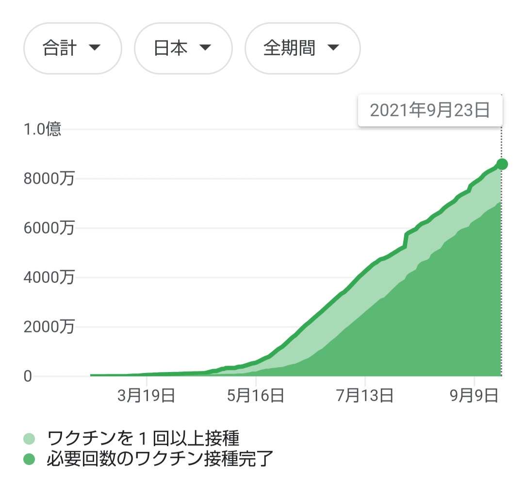 「ワクチン接種しない」と宣言したYouTuber夫婦　そろって新型コロナ死する結果に（米）