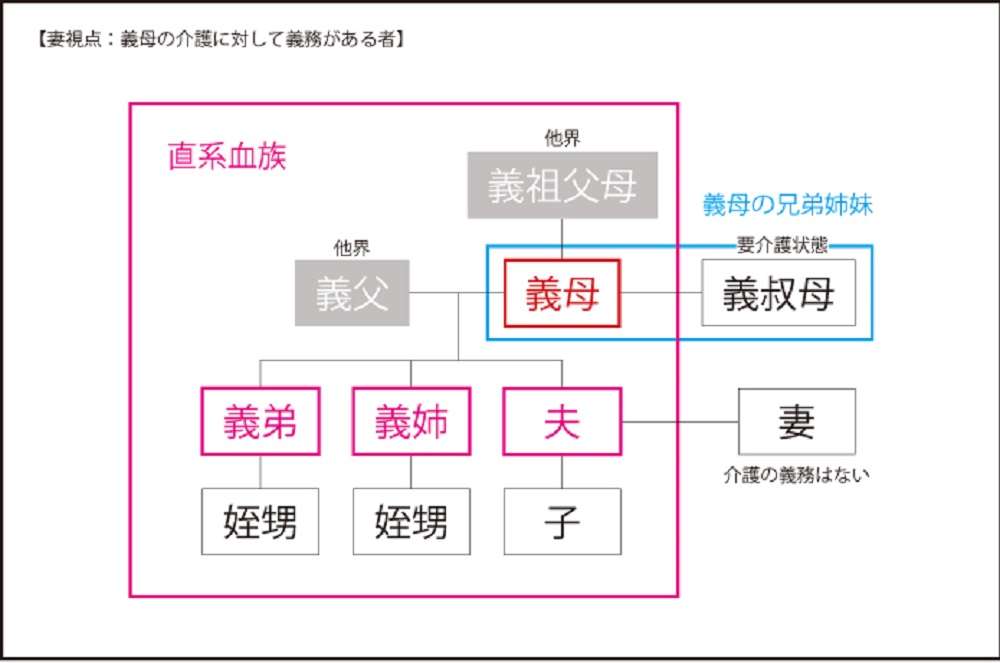 親の介護の押し付け合い(兄弟)