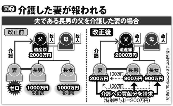 親の介護の押し付け合い(兄弟)