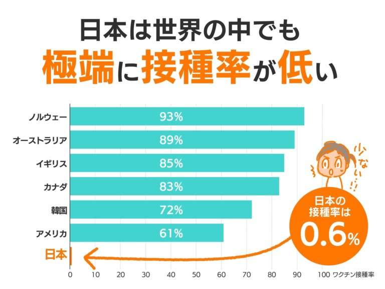 回収対象のモデルナワクチン　接種後、49歳男性死亡　3例目に