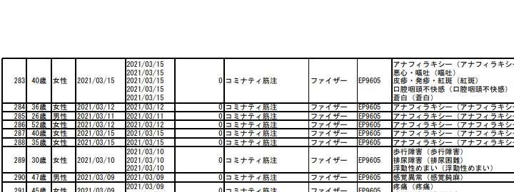 回収対象のモデルナワクチン　接種後、49歳男性死亡　3例目に