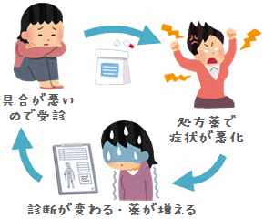 【2021年9月】メンタルに病がある人の雑談トピ