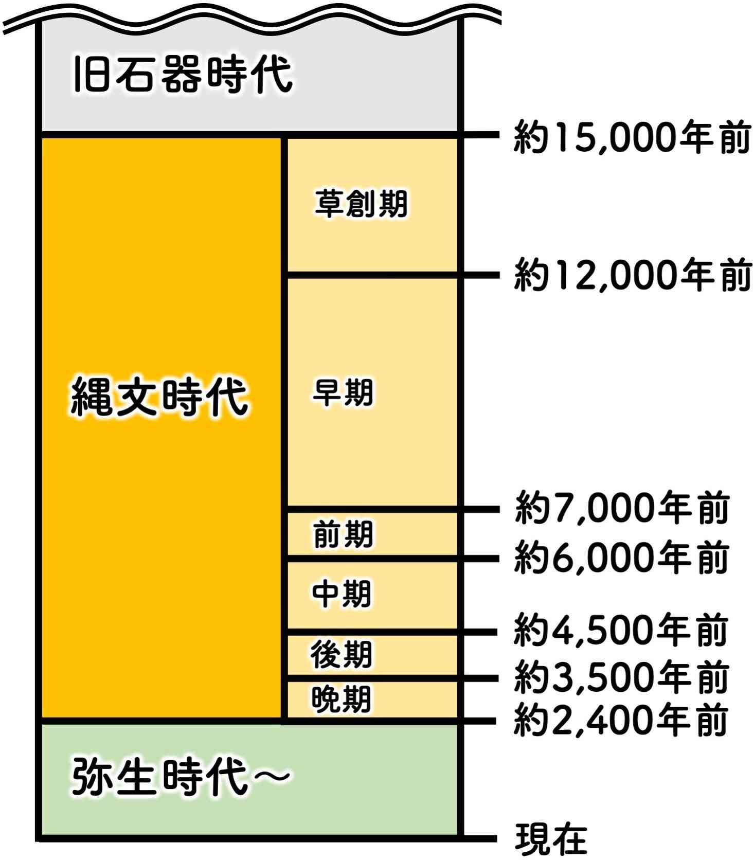 日本の古代で気になっていること part3