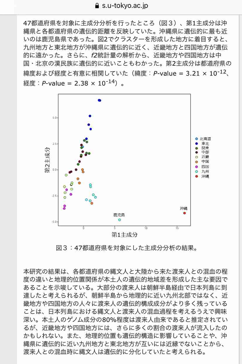 日本の古代で気になっていること part3