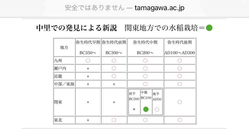 日本の古代で気になっていること part3