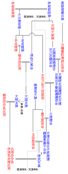 日本の古代で気になっていること part3