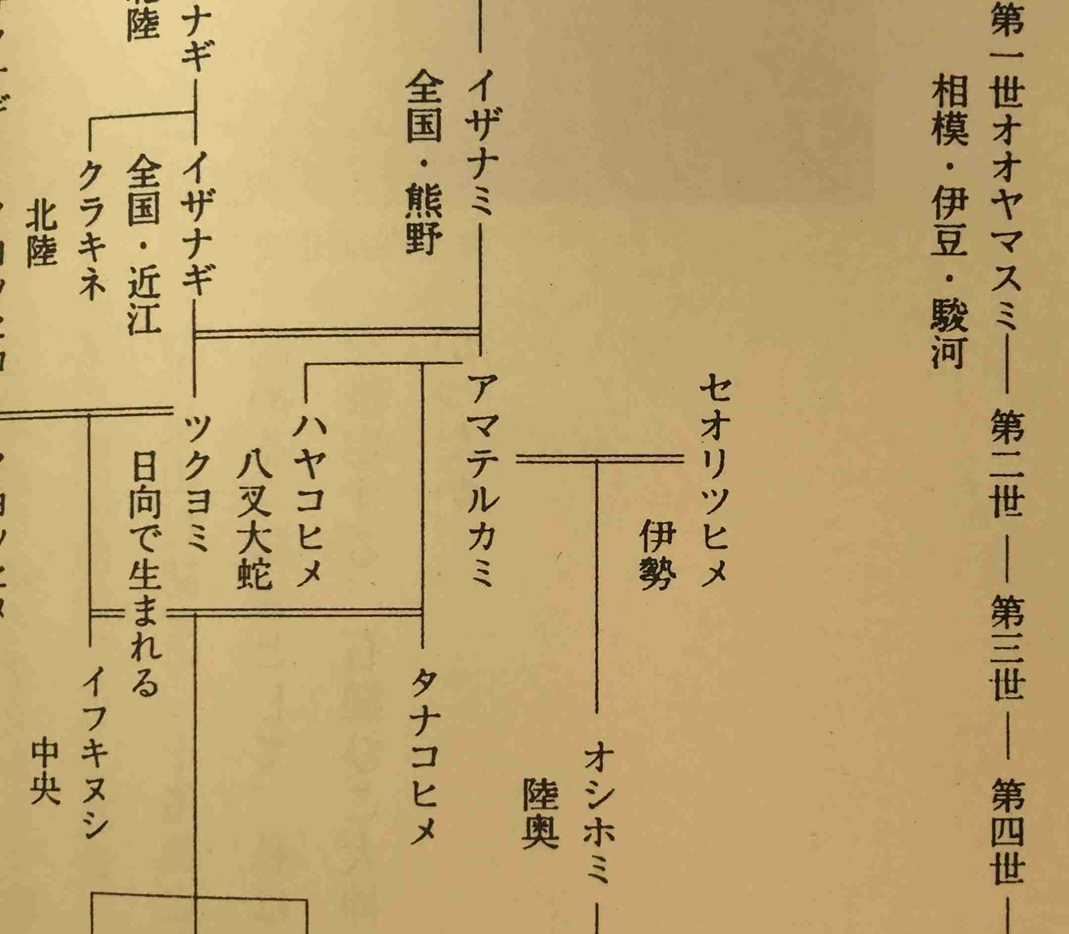 日本の古代で気になっていること part3