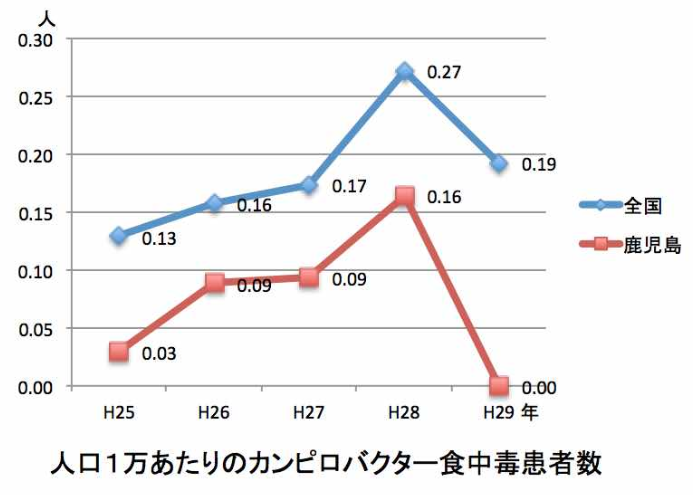 「鶏のレア唐揚げ」本当に大丈夫？　番組紹介でネット騒然も...店主「食中毒一度もない」