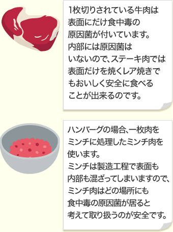 「鶏のレア唐揚げ」本当に大丈夫？　番組紹介でネット騒然も...店主「食中毒一度もない」