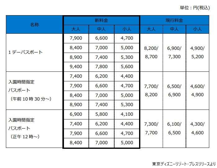 TDR、チケット新価格を発表 変動価格制の最高額は9400円で最大700円の値上がり