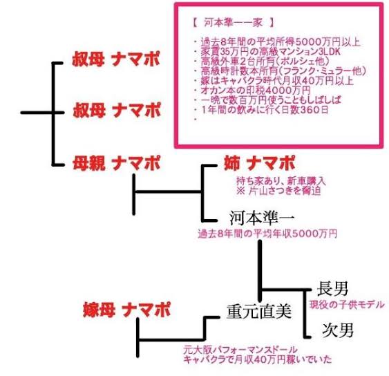 「ハードクレーマー」で有名、生活保護でホテル971泊…市に水増し請求も