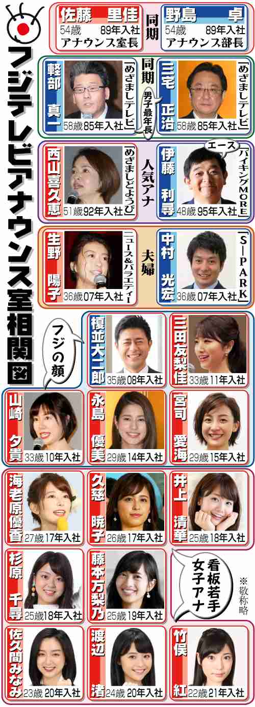 フジテレビ女性アナウンサーカレンダー22 発売 小澤陽子 宮司愛海の同期コンビがプロデュース ガールズちゃんねる Girls Channel